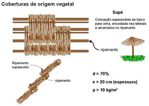 Clique na figura para voltar ao texto