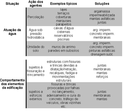 clique sobre o quadro para voltar ao texto