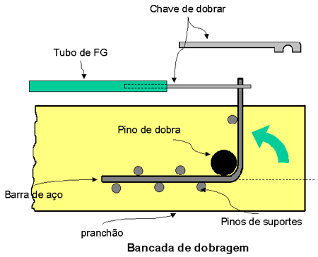 clique na figura para voltar ao texto da aula