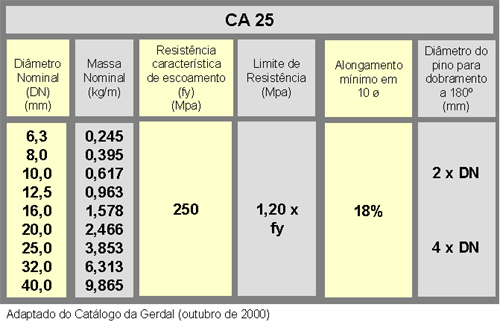 clique sobre o quadro para voltar ao texto