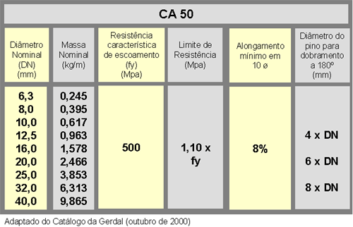 clique sobre o quadro para voltar ao texto