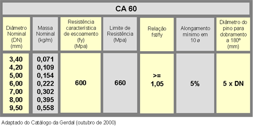 clique sobre o quadro para voltar ao texto