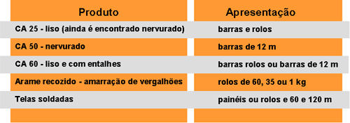clique sobre o quadro para voltar ao texto