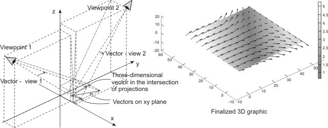 Vector rebuilding geometry